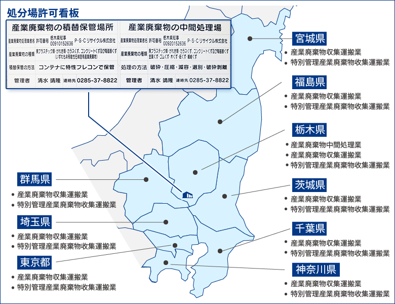 処分場許可看板